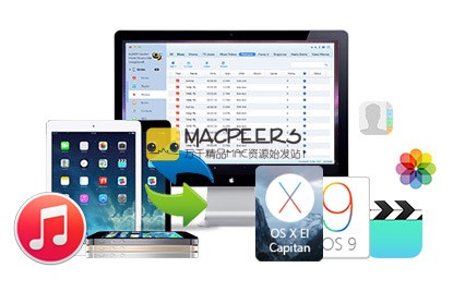 AnyMP4 Mac iPhone Transfer Pro 9.0.12 iPhone和Mac之间的文件传输